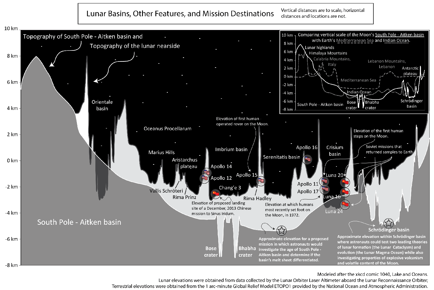 LPOD-Nov14-14.gif